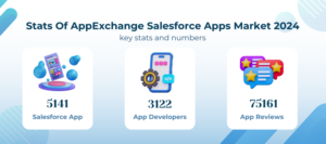 salesforce app development