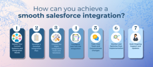Salesforce Integration partners