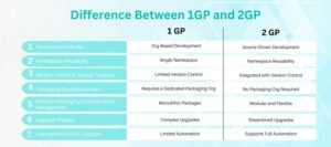 1GP vs 2GP Salesforce Packaging