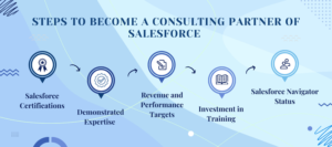 salesforce consulting services