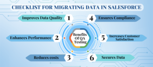 data migration in Salesforce