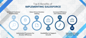 salesforce implementation partners