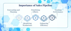 Sales Pipeline Importance