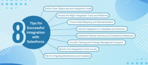 Benefits of Salesforce integration