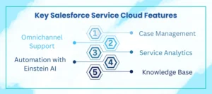 Salesforce service cloud features