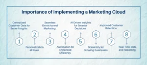 Implementing a marketing cloud