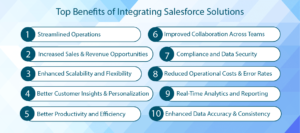 Benefits of salesforce integration