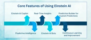 Einstein AI Analytics