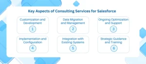 Consulting Services for Salesforce 