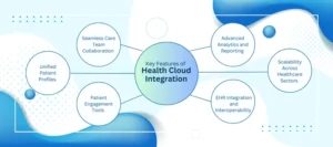 salesforce healthcare solutions