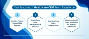 salesforce healthcare solutions 