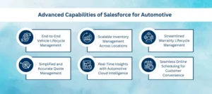 Benefits of Salesforce automotive 