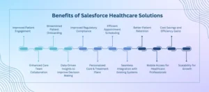 Benefits of salesforce health cloud Solutions