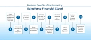 Benefits of Salesforce Financial Cloud