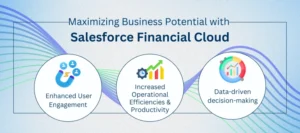 Salesforce Financial Cloud Solution
