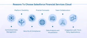 salesforce financial cloud use cases