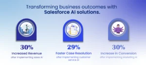 Salesforce AI Solutions