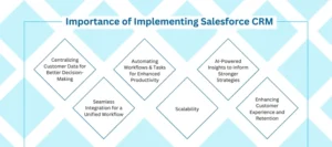 importance of salesforce CRM