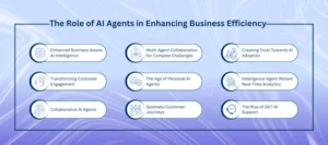 Role of AI Agents