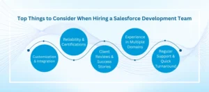 Salesforce Development Key Factors