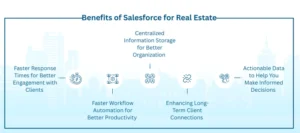 Salesforce for real estate agents