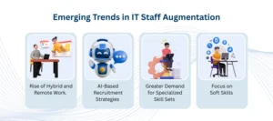 IT staff augmentation services 