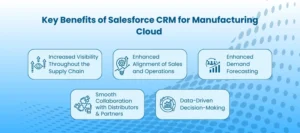 Manufacturing CRM