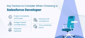 hire Salesforce developer