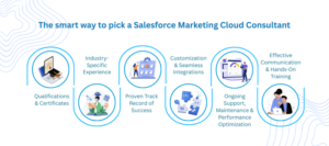 Salesforce Marketing Cloud features
