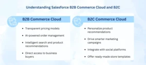 Salesforce b2b & b2c commerce cloud