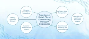 Best CRM for retail stores 