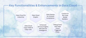 Salesforce Data Cloud Evolution 