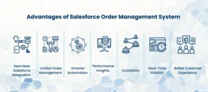 Benefits of Salesforce OMS