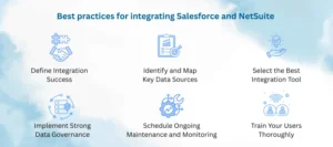 Integration between Salesforce and NetSuite 