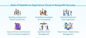 Salesforce Experience Cloud for nonprofits 