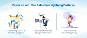 Salesforce Lightning Web Components 