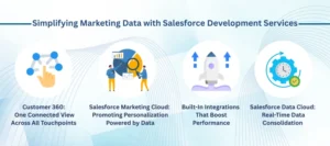 Marketing Data Strategy