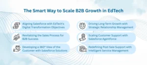 Salesforce Implementation for Education 