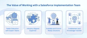 Salesforce Implementation Company
