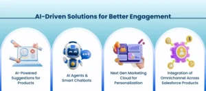 Salesforce Solutions 