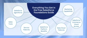 Salesforce Foundations