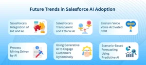 Future of Salesforce AI