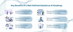 AI in Salesforce