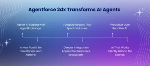 Agentforce 2dx