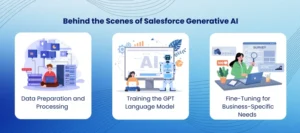 Salesforce Generative AI