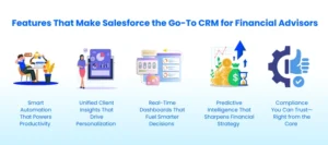 CRM for financial advisors 