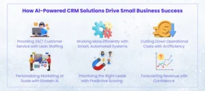 Role of AI in Salesforce