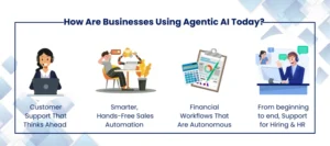 Agentic AI uses