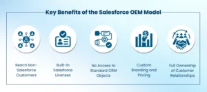 Benefits of Salesforce OEM