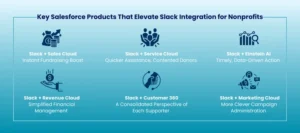 Slack Integration for Nonprofits